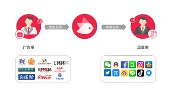 瞄準社交營銷 趣享付如何打開互聯(lián)網(wǎng)企業(yè)發(fā)展新機遇