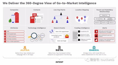 ZoomInfo上市 互聯(lián)網(wǎng)營銷巨頭市值突破130億美元，開啟銷售新篇章